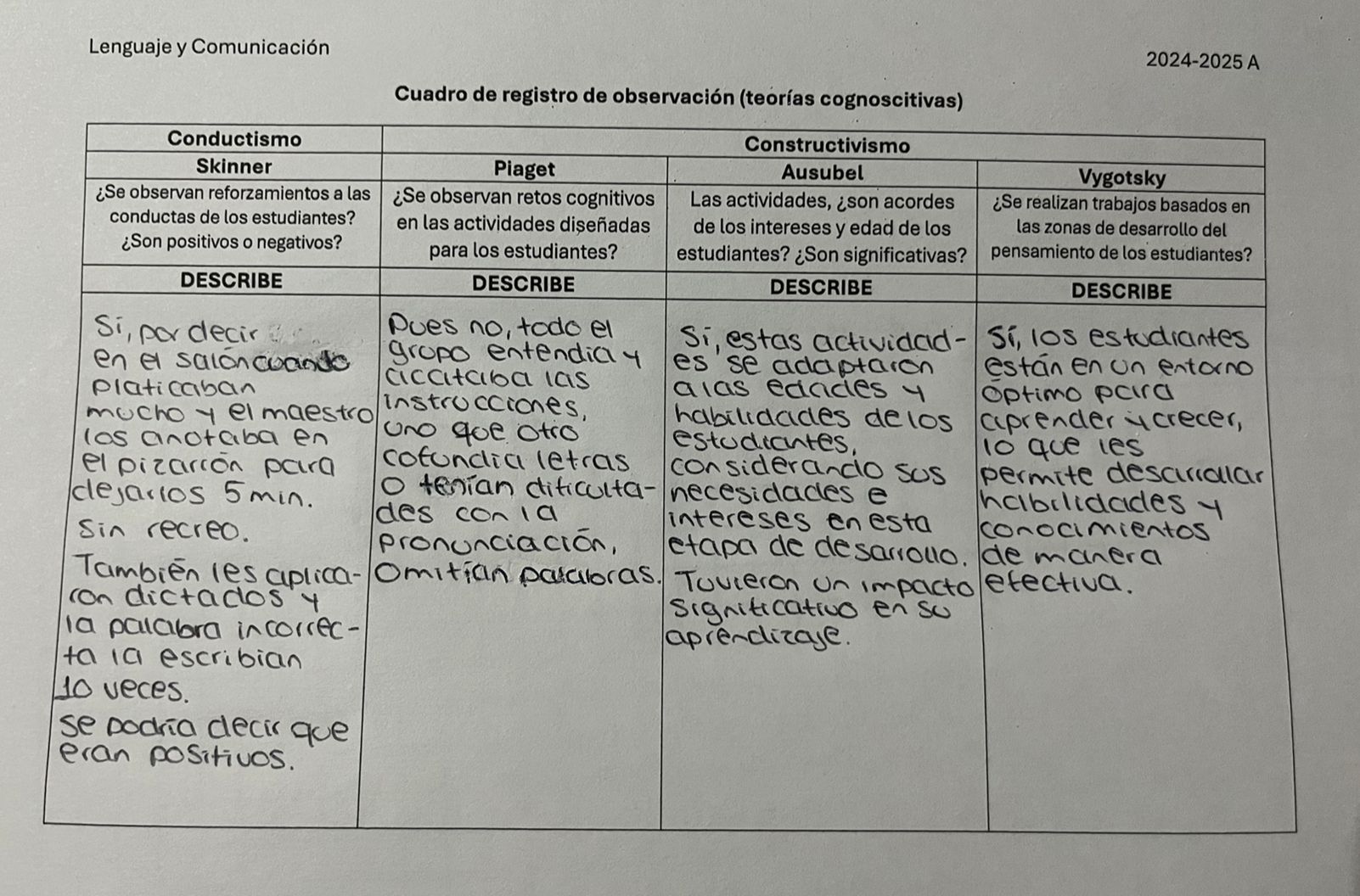 Cuadro de registro de observación